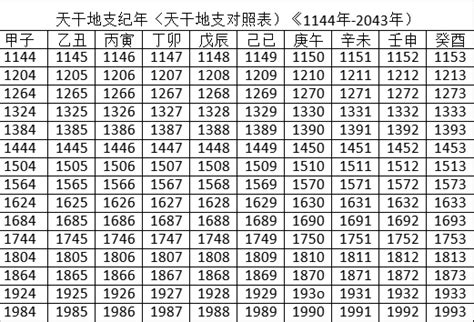 2023年天干地支|2023年日历带农历表，2023兔年阴阳历对照表，2023年每日天干。